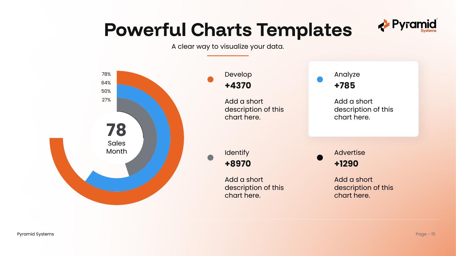 Powerful Charts — radial chart
